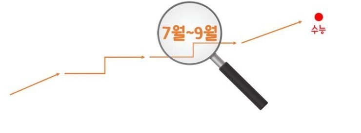 국어영역_7월부터9월까지.jpg