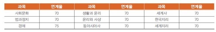 사회탐구_연계.jpg