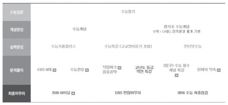 사회탐구_EBS활용.jpg