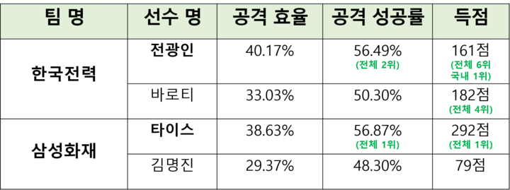 161117_한전삼성_표.png