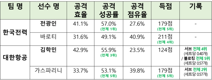 161120_한전항공_표.png