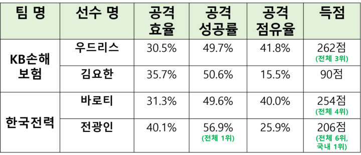 161130_KB한전_표.png
