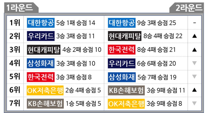 2R_결산_순위표.png