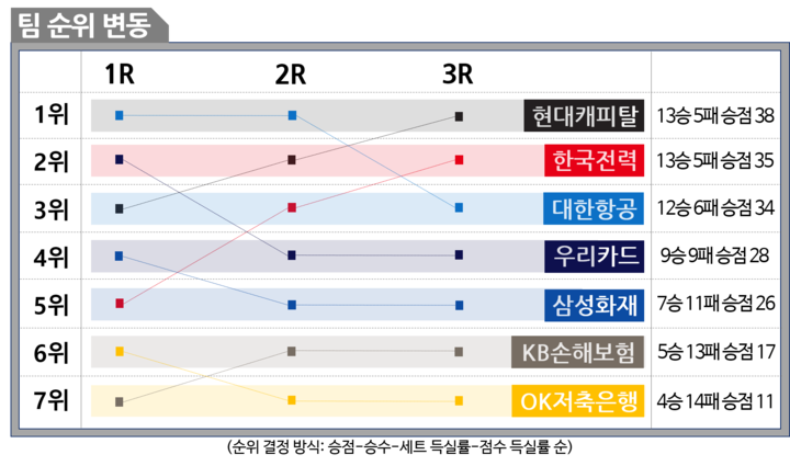 전반기_결산_순위표.png