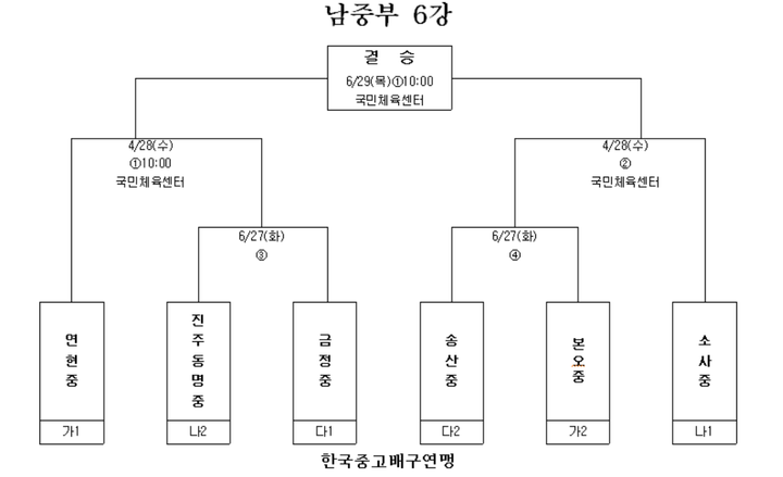 남중부6강.png
