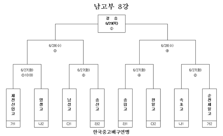남고부8강.png
