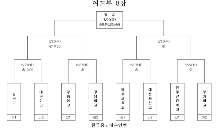 여고부_8강.png