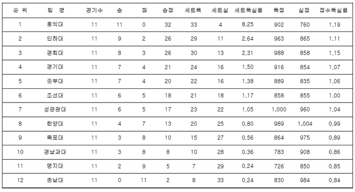 순위.png