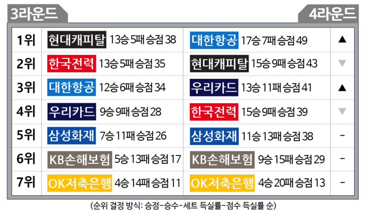 4R_결산_순위표.png