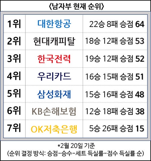 5R_결산_순위표.jpg
